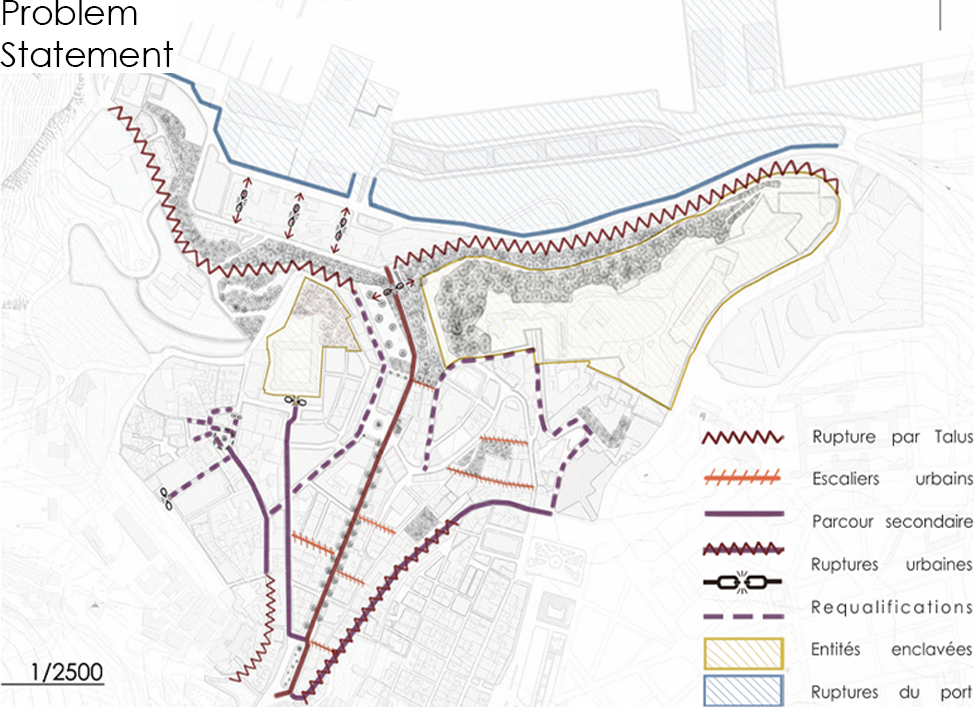 Organisation spatiale
